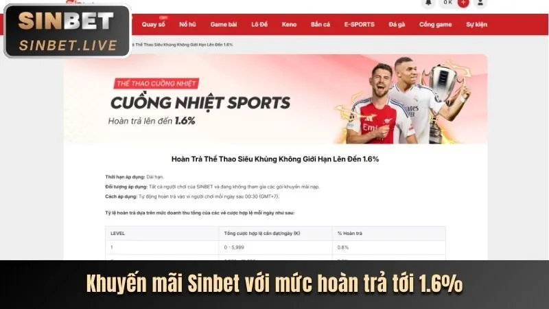 Khuyến mãi nạp tiền và hoàn trả hàng ngày